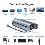 Adapter Type C JWD-TC58 na LAN, PD, HDMI, 3x USB 3.0 6 u 1 sivi slika 9