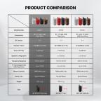 Bluetooth zvucnik Fantech BS157 NeraBox crveni slika 13