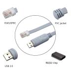 Kabl USB na RJ45 JWD-C39 1.8m slika 3