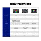 Laptop Cooler Fantech NC22 RGB crni slika 11