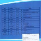 Univerzalni punjac za laptop 90W 10DC slika 16