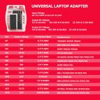 Univerzalni punjac za laptop 90W 14u1 slika 3